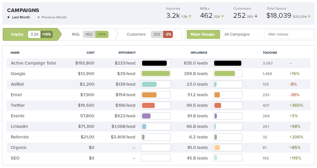 TrackMaven Attribution