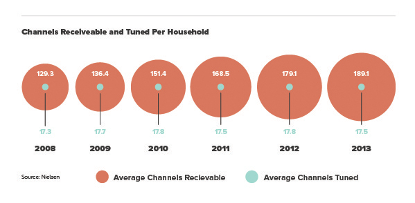 content marketing strategy