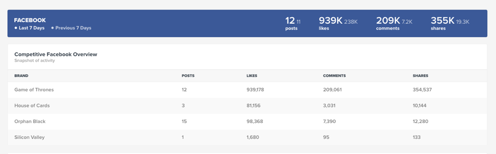 facebook metrics trackmaven marketing analytics dashboard