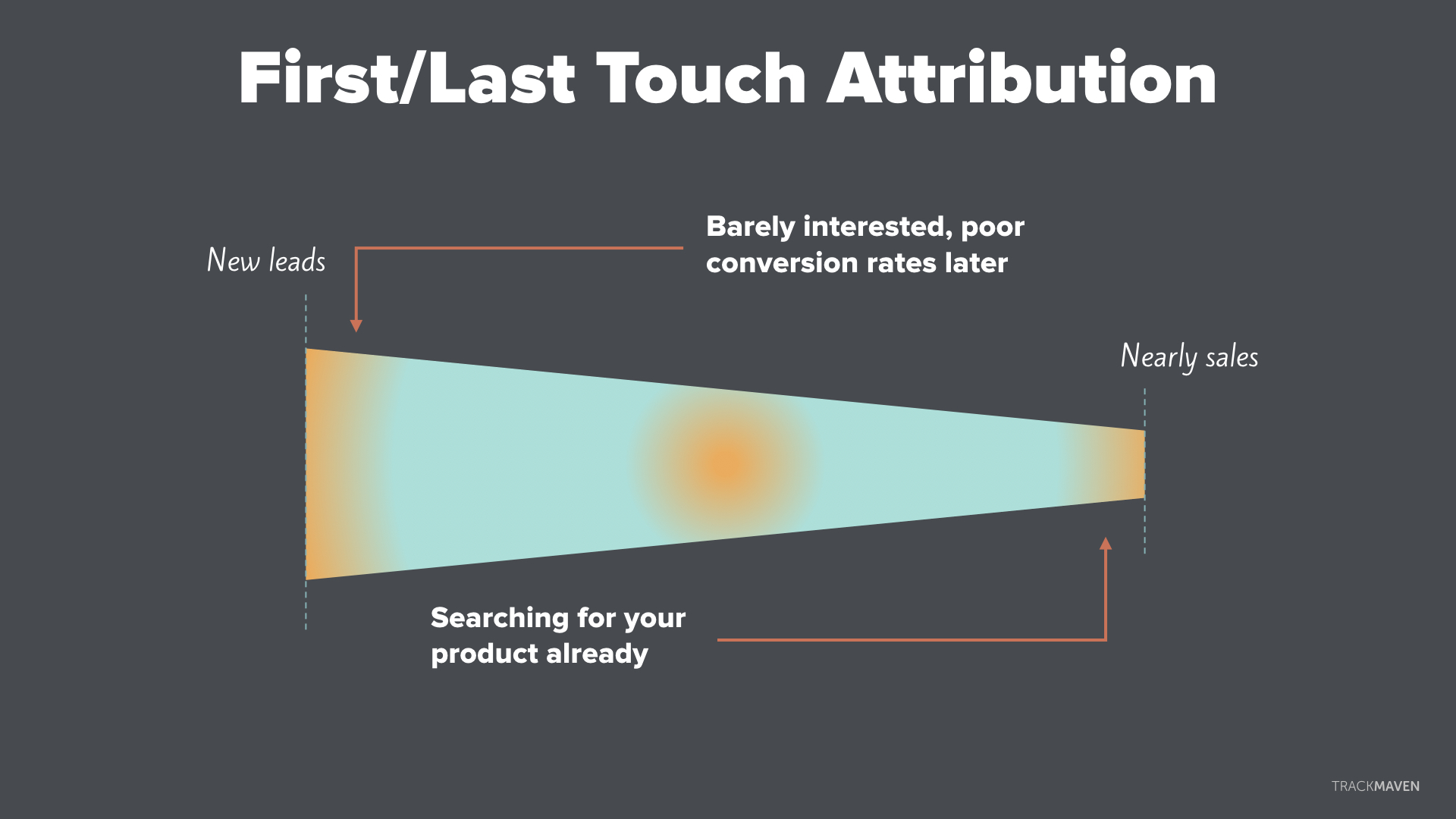 marketing attribution