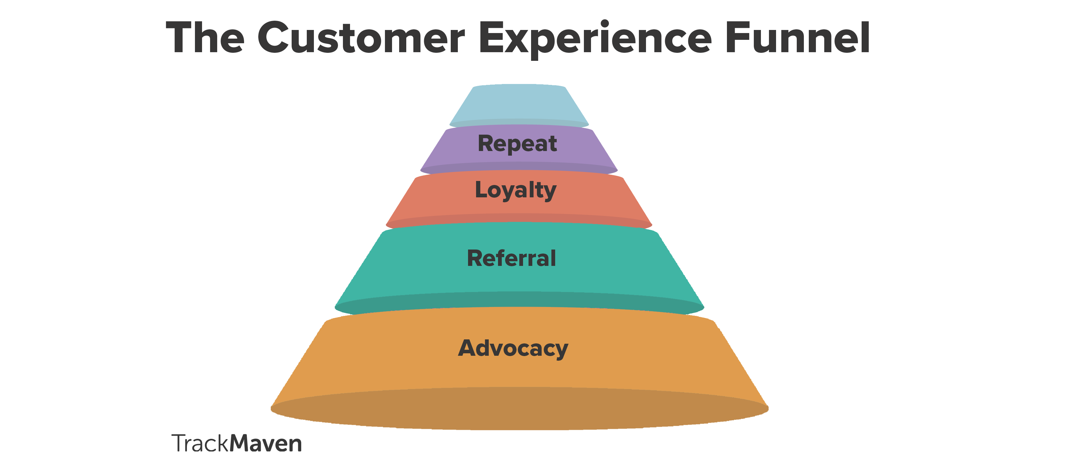 customer experience funnel