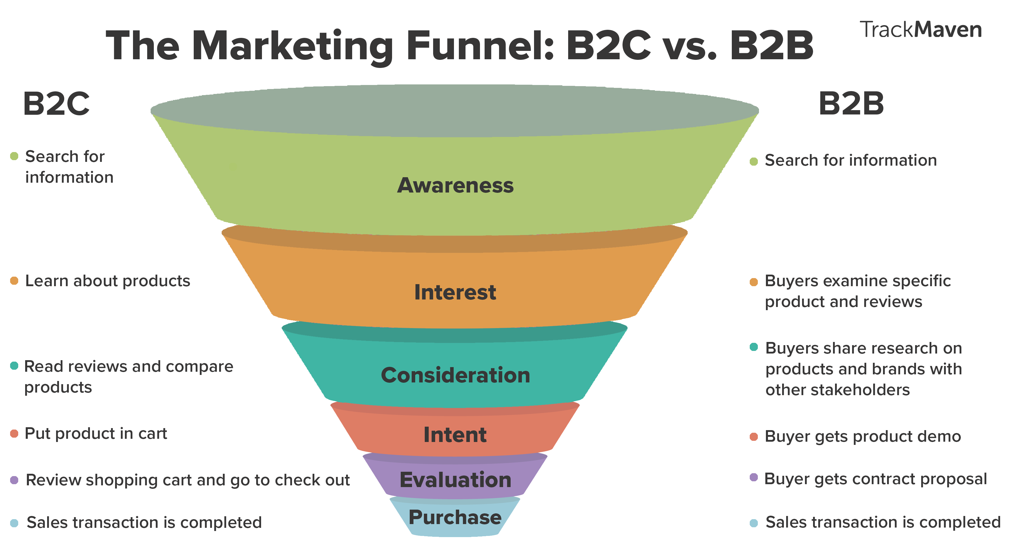 marketing funnel