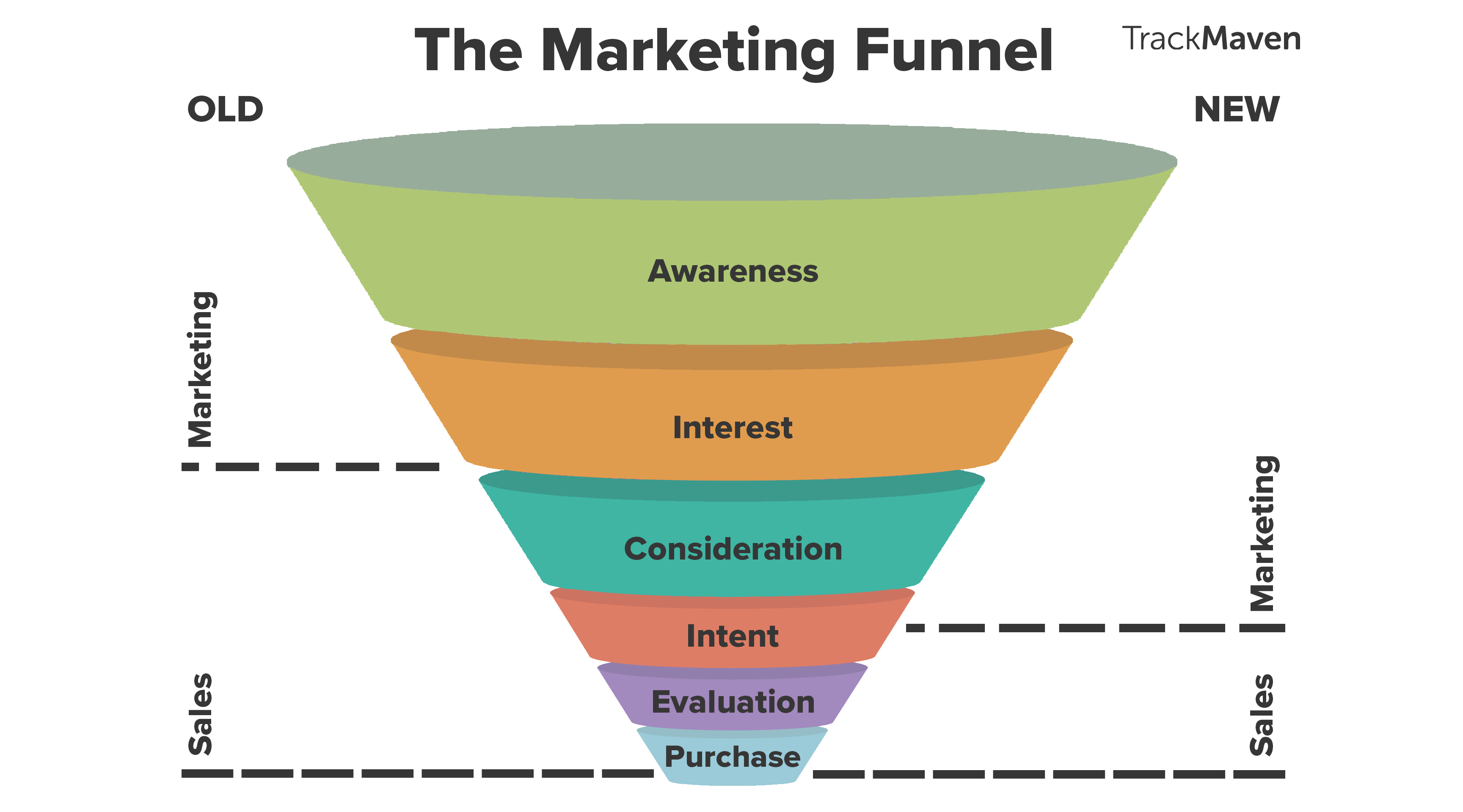 marketing funnel