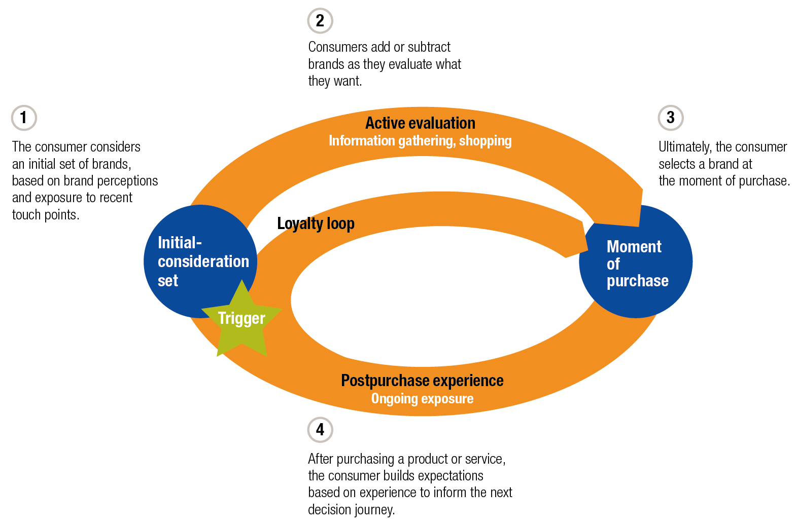 customer journey