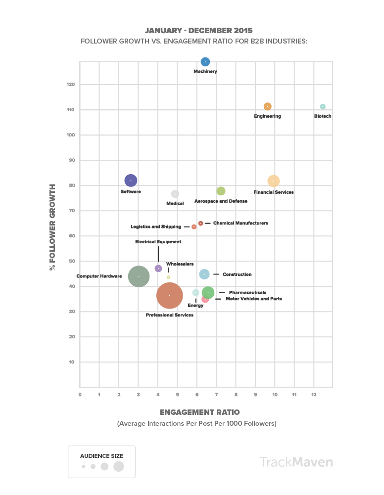 software companies