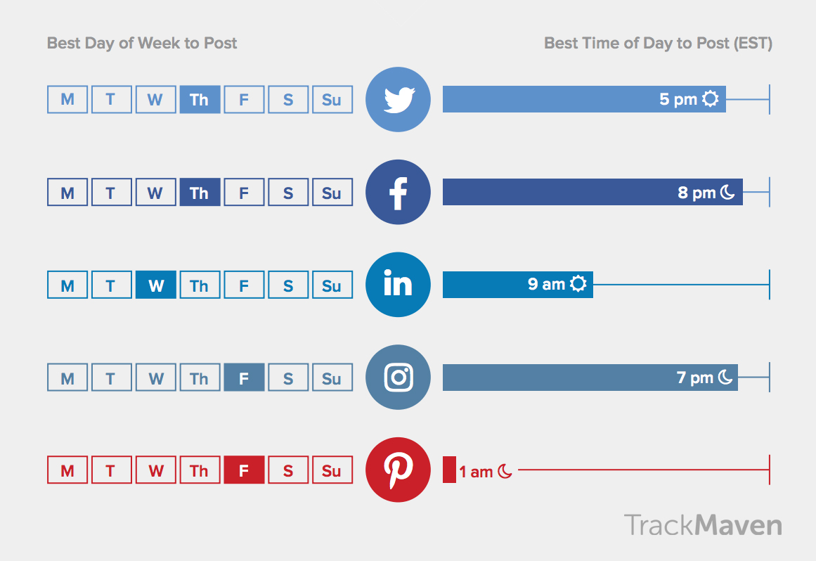 the best times to post on social media