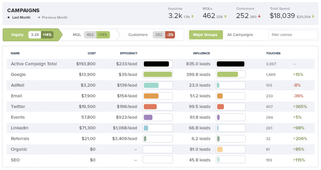 TrackMaven's marketing attribution tool.