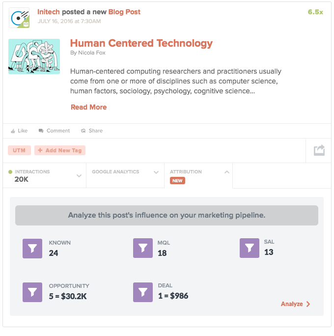 Funnel conversion metrics for reporting brand ROI.