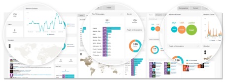 Audiense social tracking