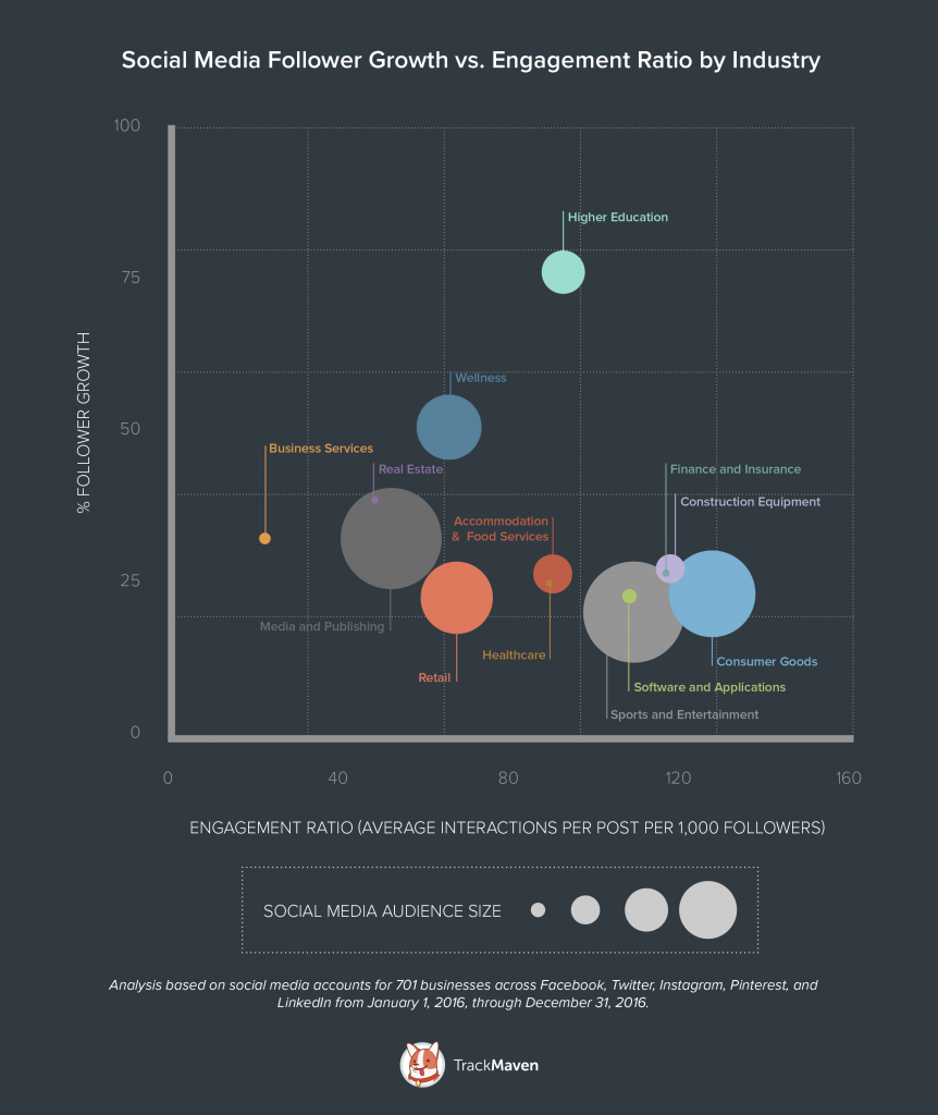 digital marketing analytics